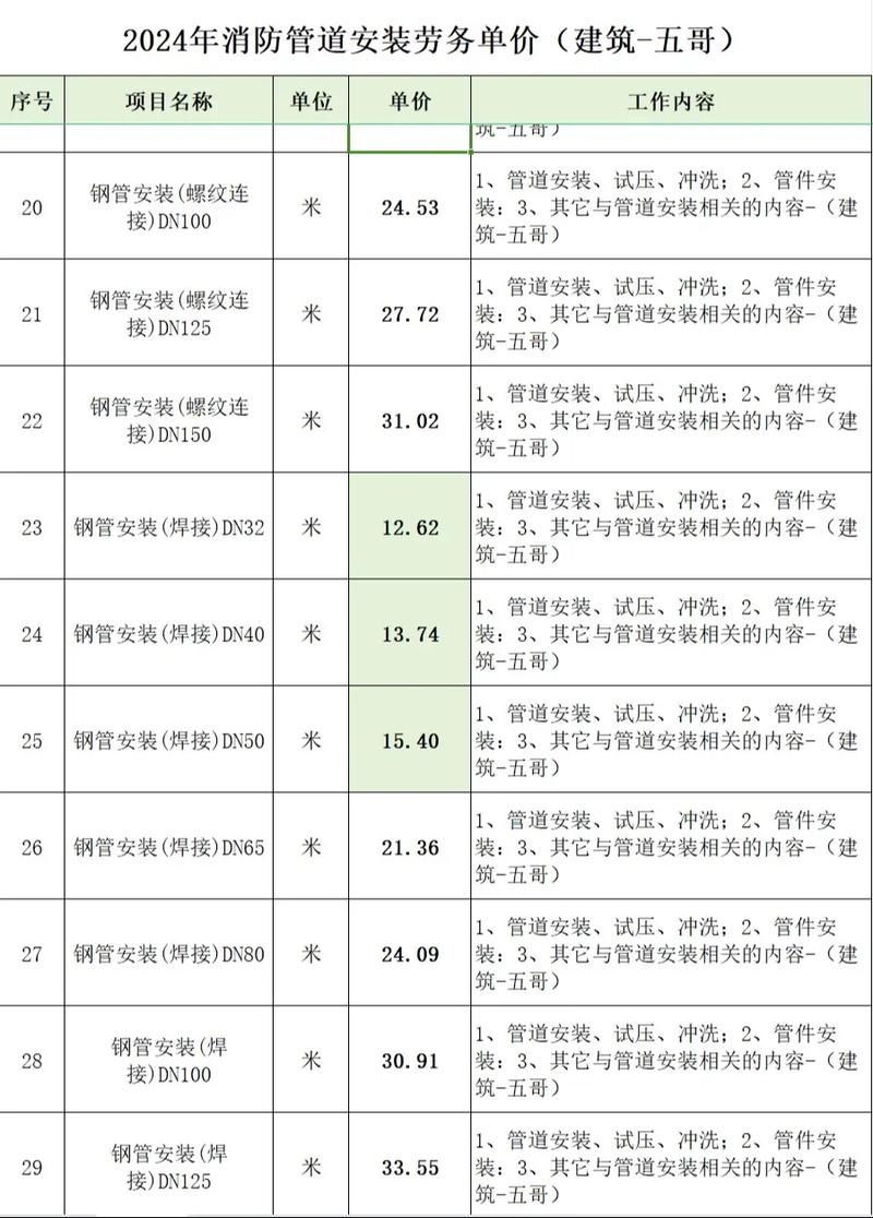 机电安装资质等级标准:如何选择合适的服务商?